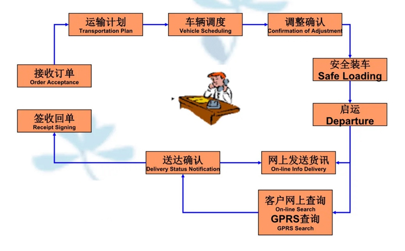 苏州到岭东搬家公司-苏州到岭东长途搬家公司