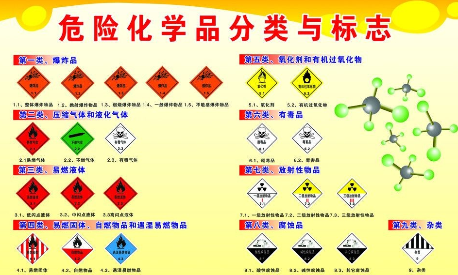 上海到岭东危险品运输